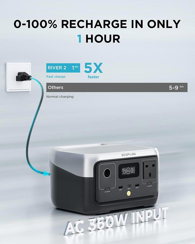 EcoFlow RIVER 2 – Portable Power Station 256Wh