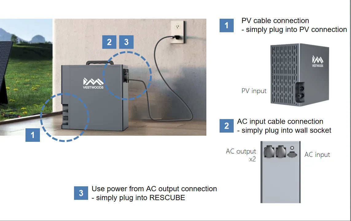 2kWh Vestwoods Power Station