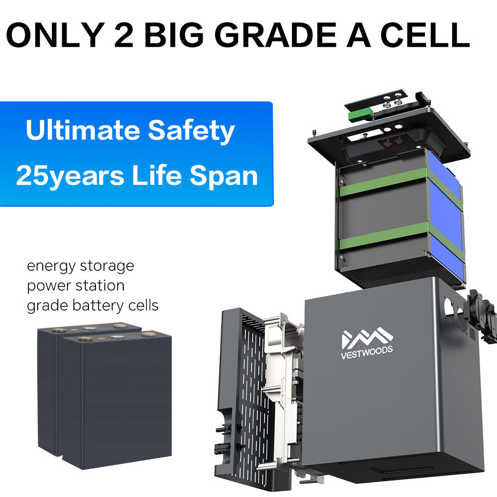 2kWh Vestwoods Power Station